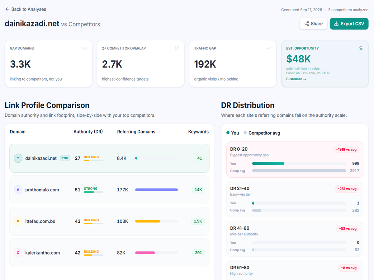 Link Planner Gap Analysis Report